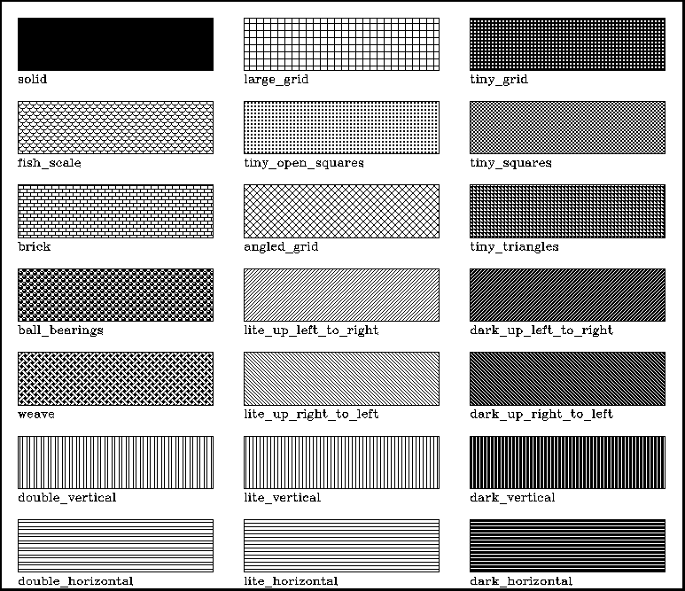 show_patterns
