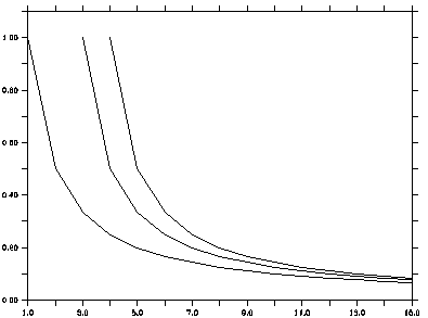 changing linewidths 2
