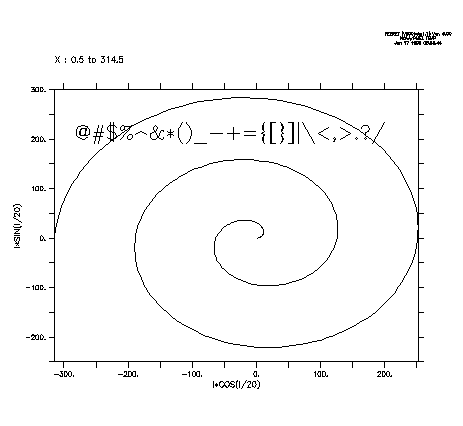 special characters